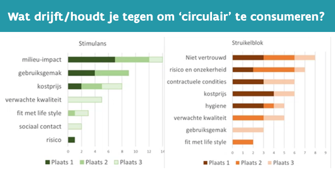 Circulaire businessmodellen