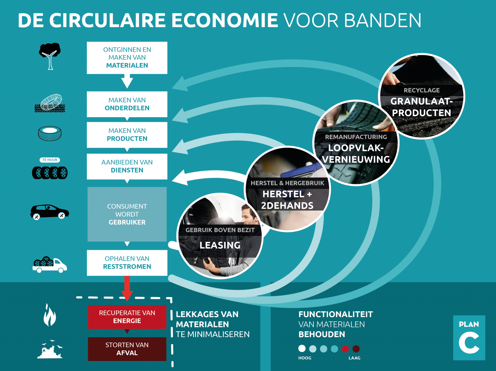 CE voor banden