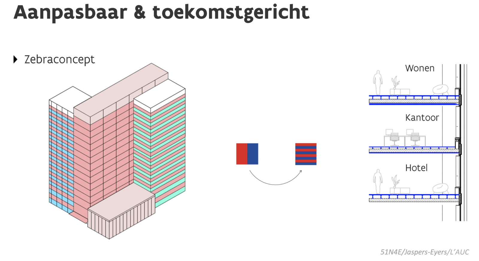 Aanpasbaar en toekomstgericht