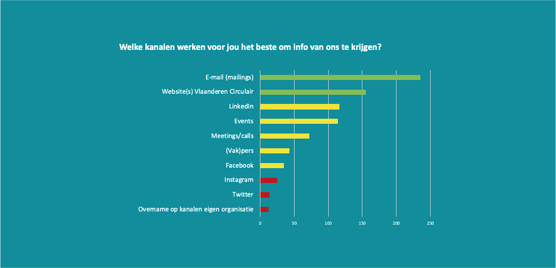 kanalen