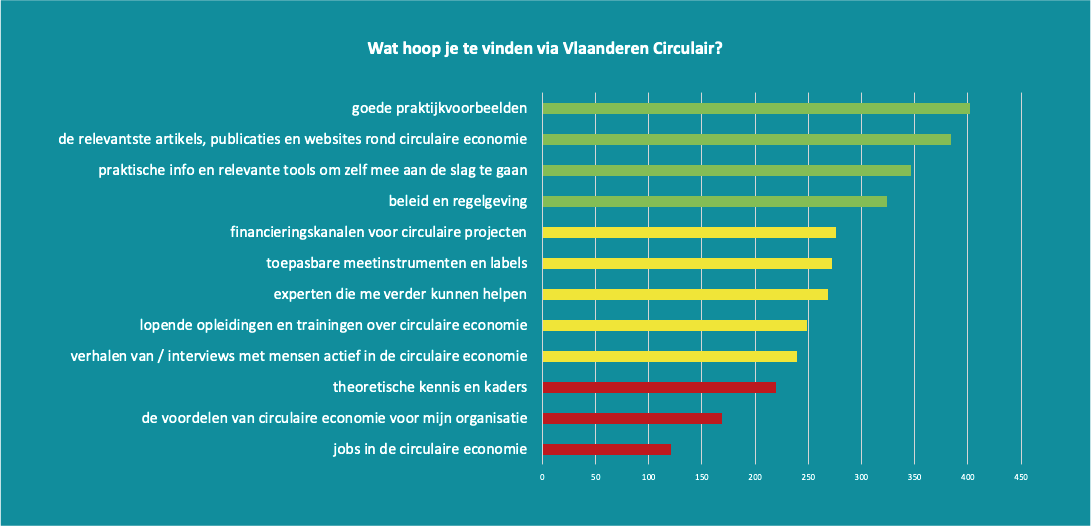 resultaten: inhoud