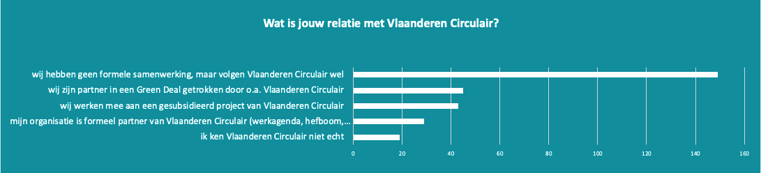 relatie