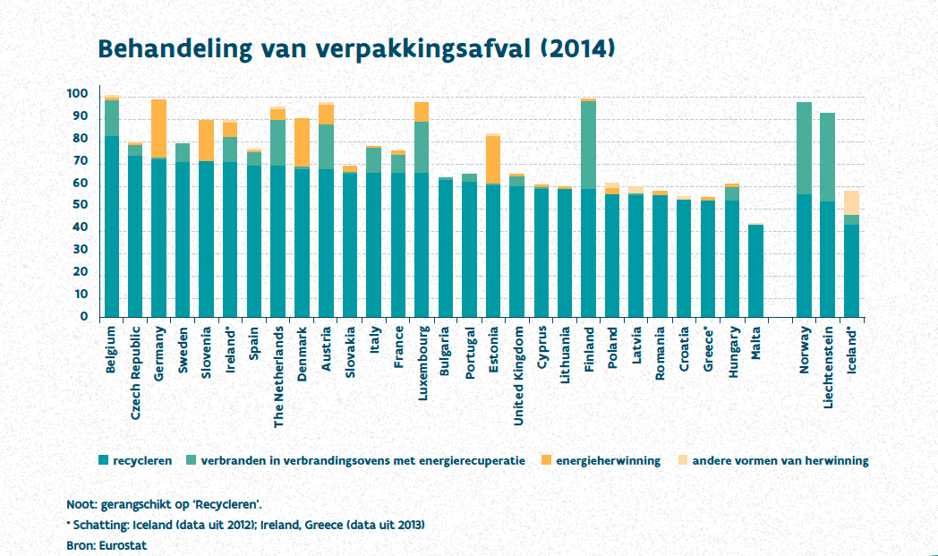 Behandeling van verpakkingsafval (2014)