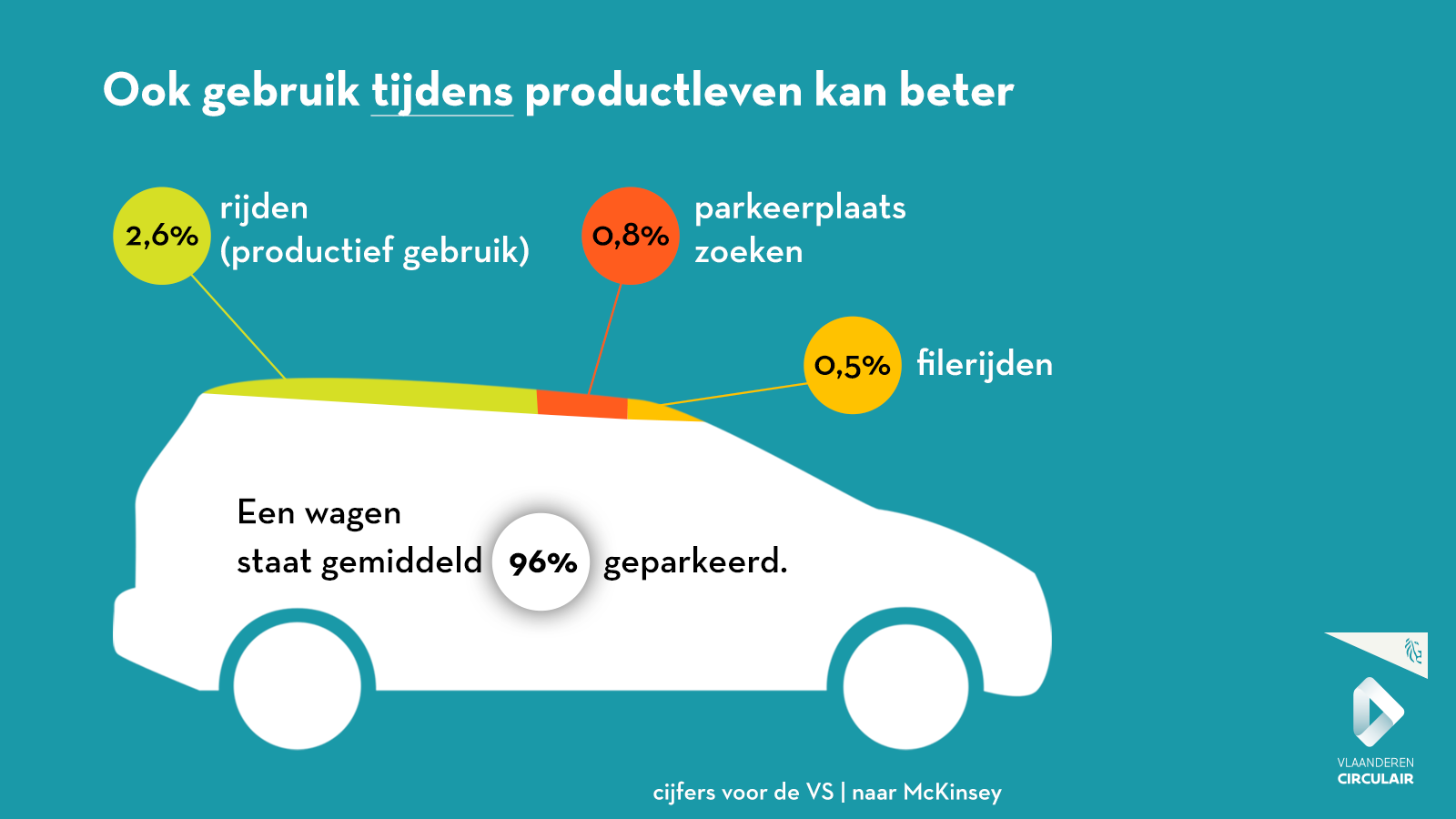 Gebruik van een auto