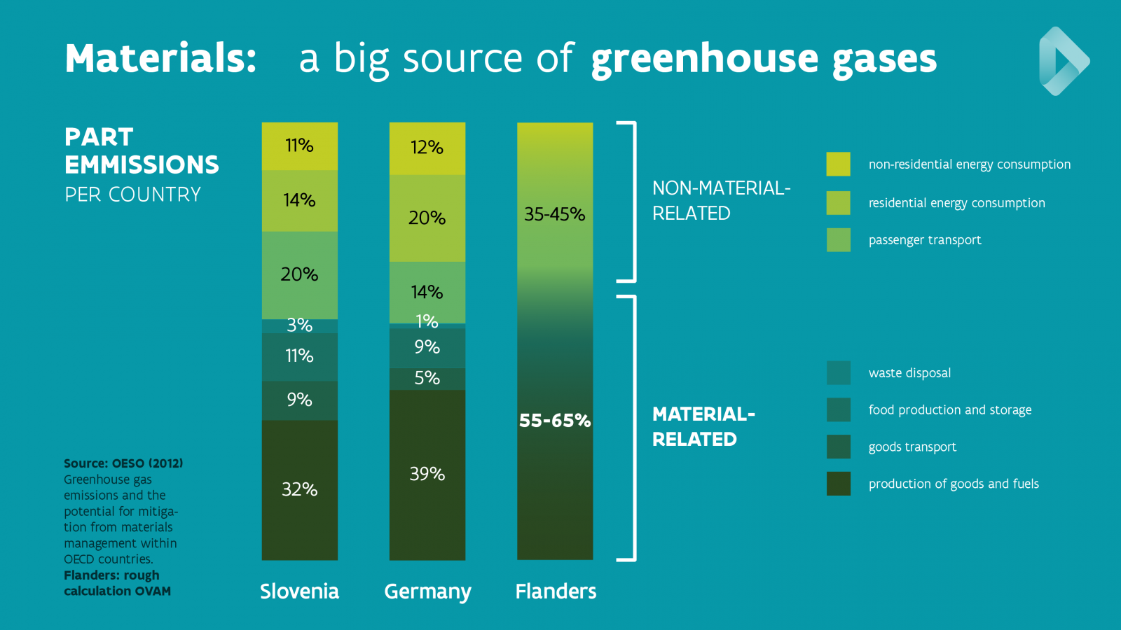 circulaire economie en het klimaat
