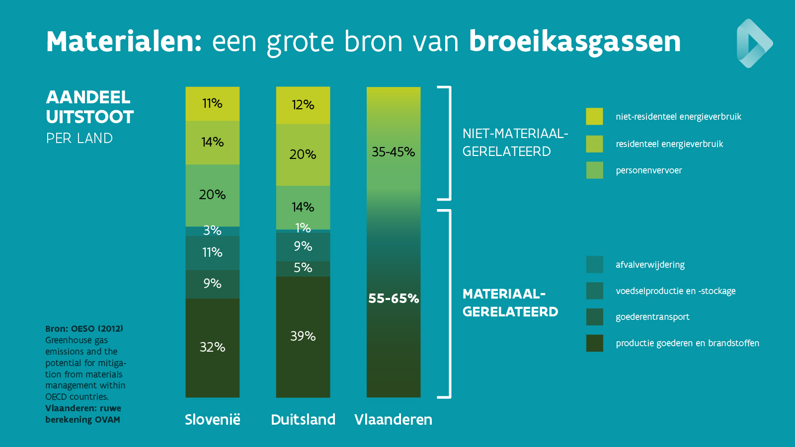 circulaire economie en het klimaat